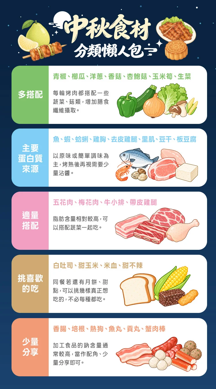 烤肉怎麼搭配?先選食材,再決定醬料