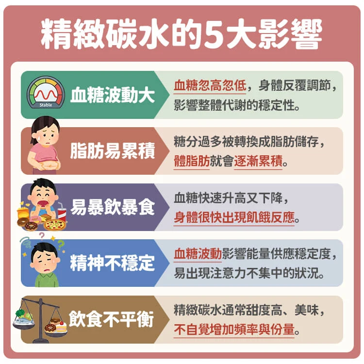 精緻碳水對身體的五大影響