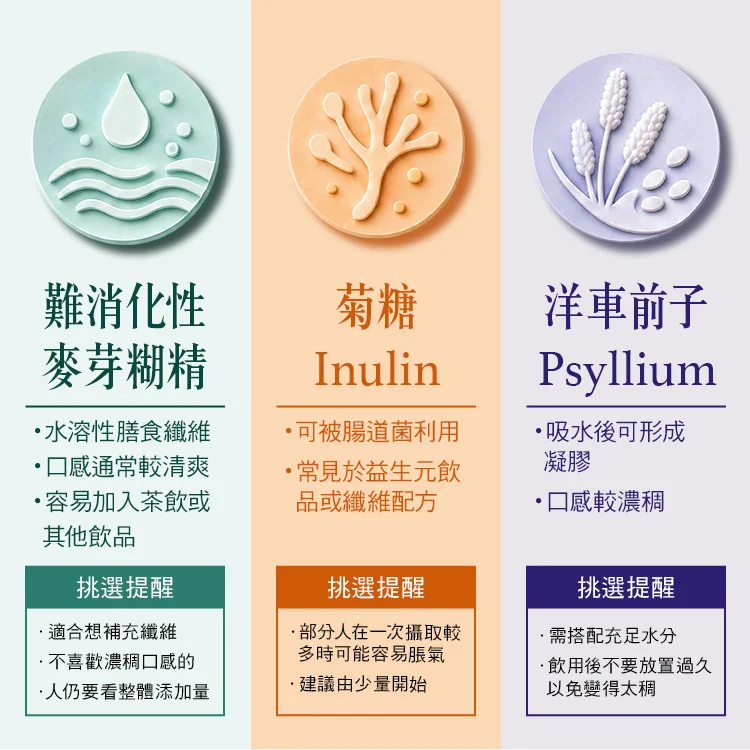 不同膳食纖維來源