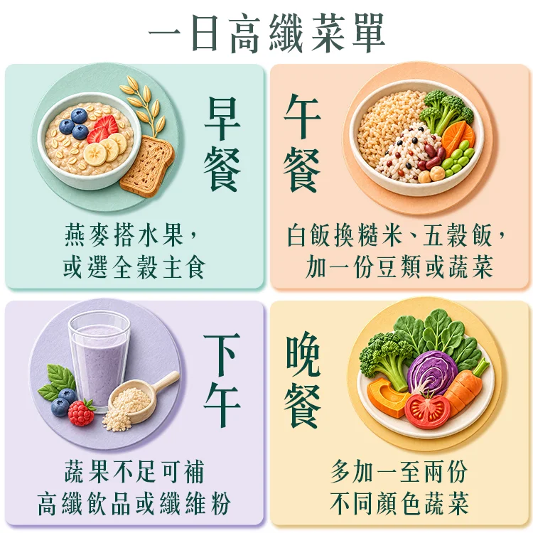 一日高纖菜單