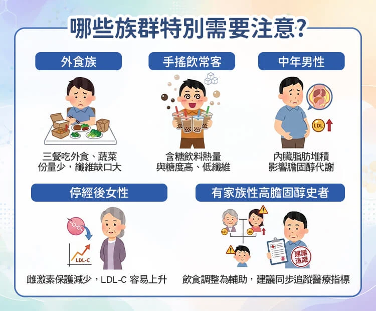 須留意膽固醇過高風險者