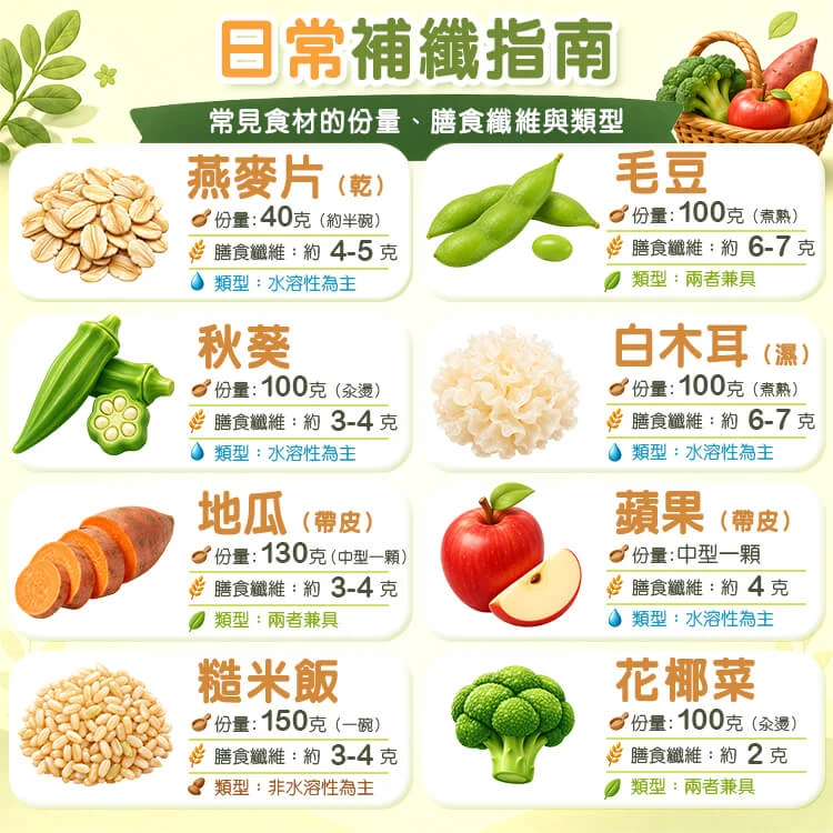 降膽固醇推薦食物類型