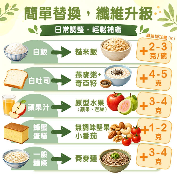 膽固醇過高改善方法
