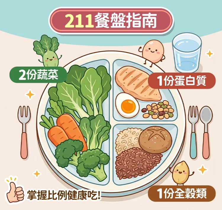 遵循「211 餐盤」原則